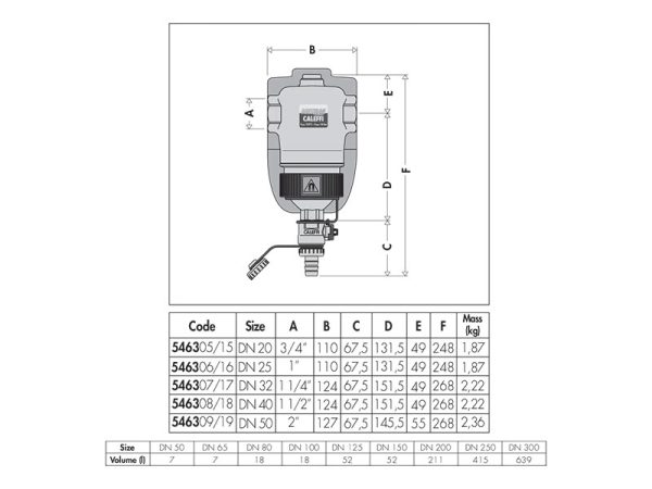 Caleffi Сепаратор за нечистотија со магнет 5/4″ DIRTMAG - Image 2