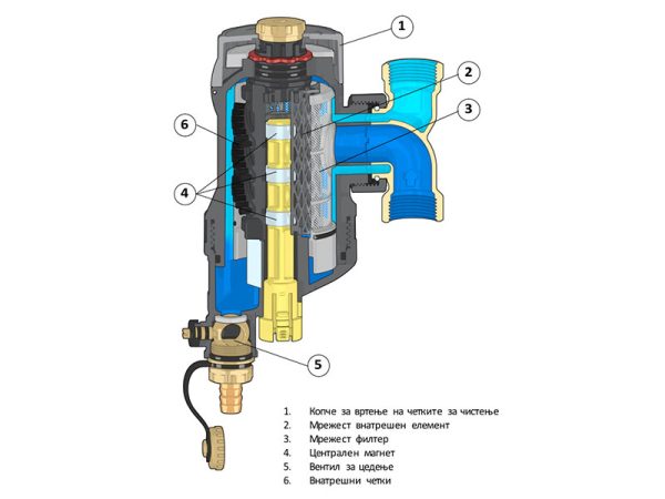 Caleffi Полуавтоматски самочистечки магнетен филтер 1″ XF - Image 3