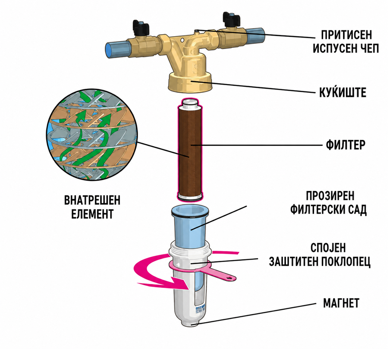 Caleffi eCAL дијаграм на компоненти на македонски